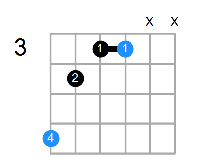 A#m Chord